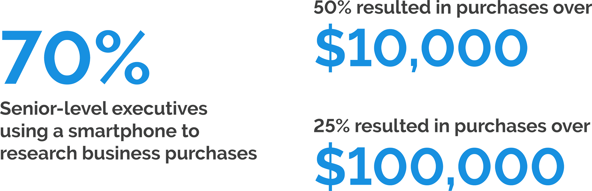 mobile_shift-in-user-behavior Businesses Without Mobile Supported Websites Are Losing Money