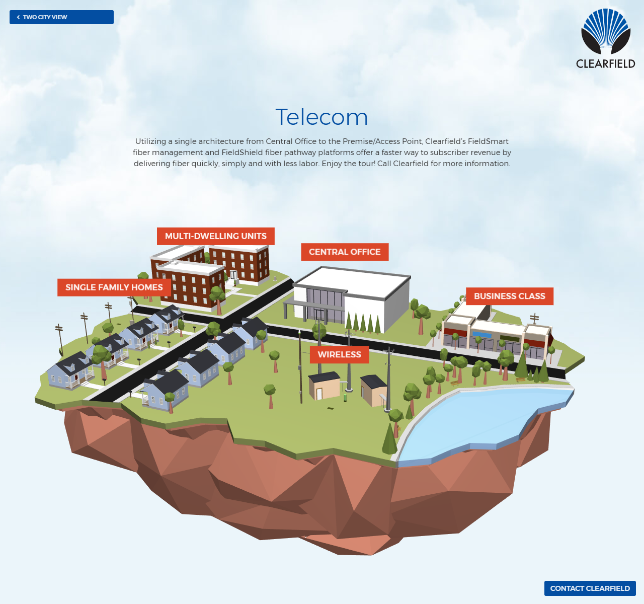 Clearfield Connection: Telecom City View