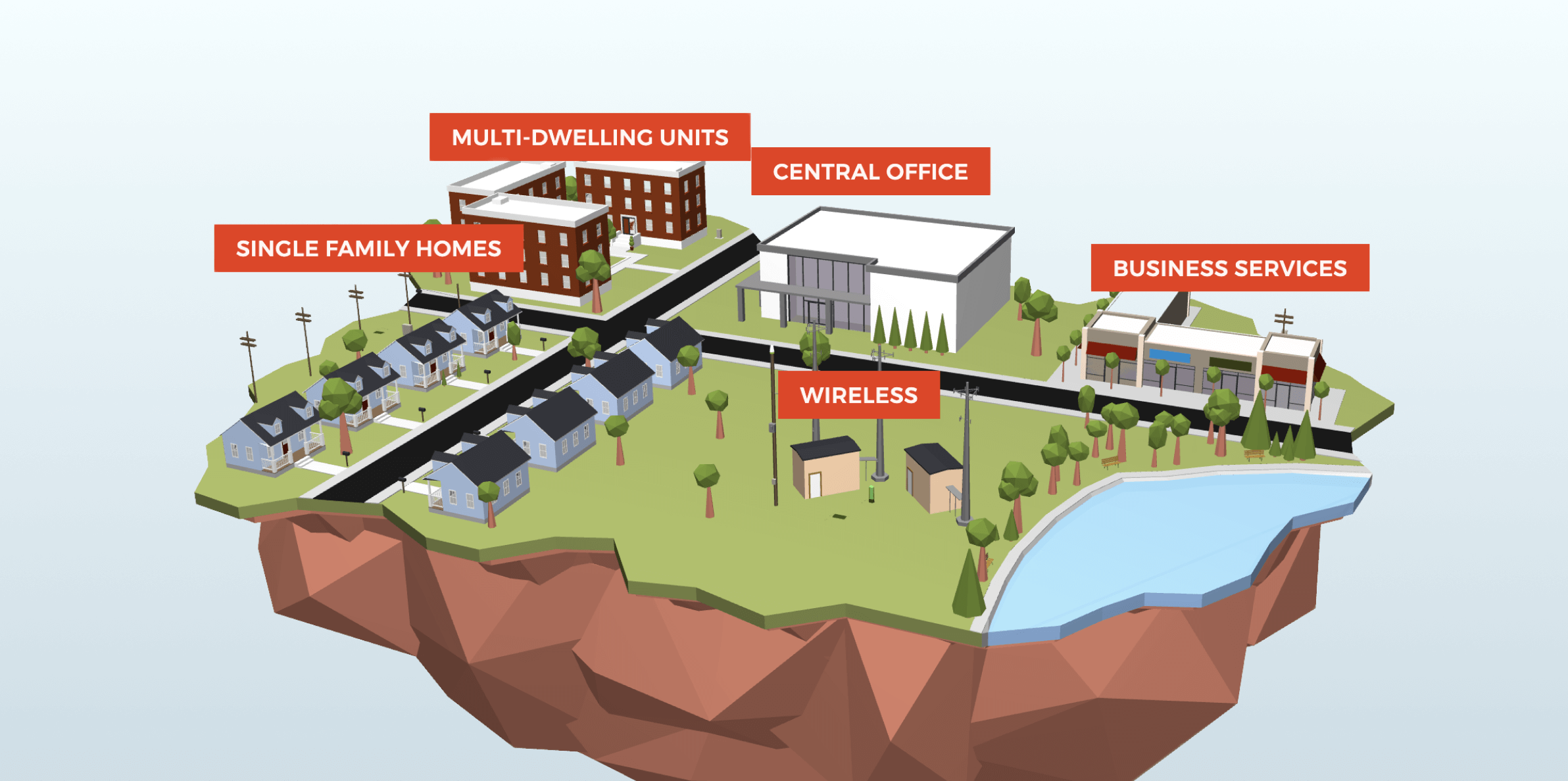 Summit Orthopedics website displayed on multiple devices showing blog, appointment scheduling, and knee sprain information pages.